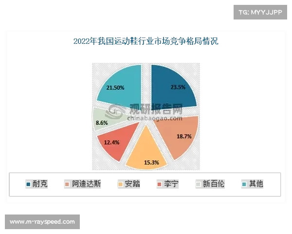 本土运动品牌借力国潮机遇，提升产品力与品牌影响力。